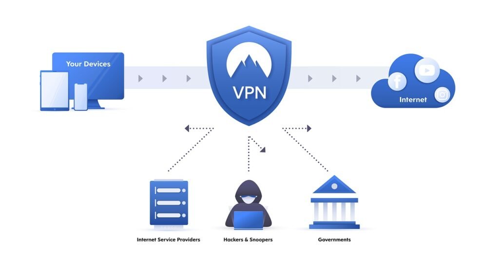 vpn, personal data, streaming