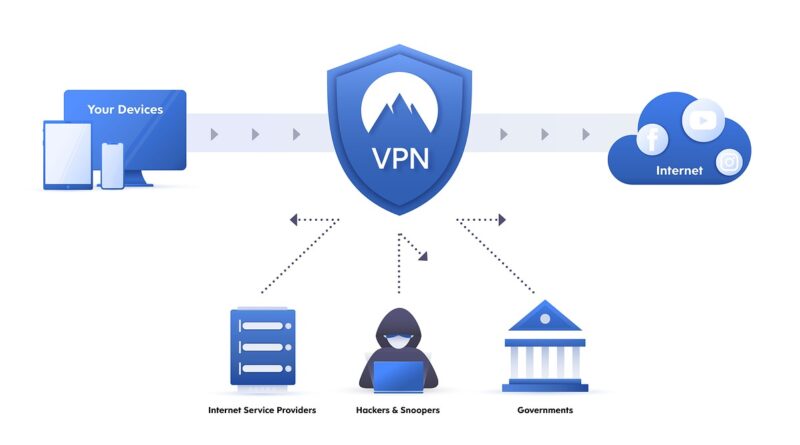 vpn, personal data, streaming